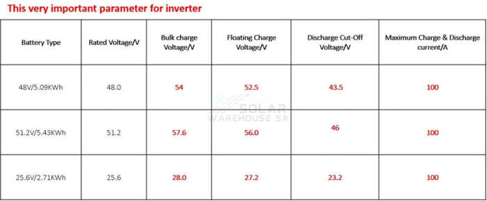 SVOLT 24V 106Ah 2.71 kWh A-Grade Lithium Battery Without Comms CNN2511 (XEA25A)