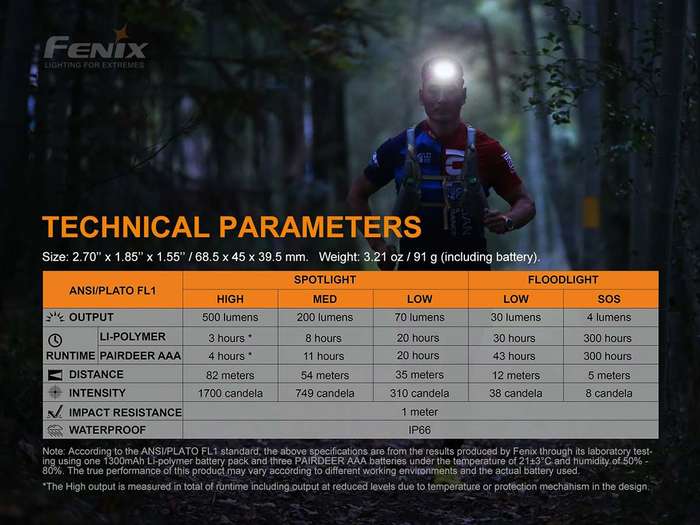 Fenix HL18R-T LED headlamp (black)