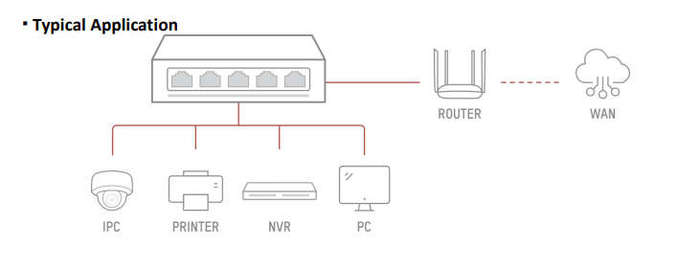 Hikvision 5-Port Gigabit Plastic Switch
