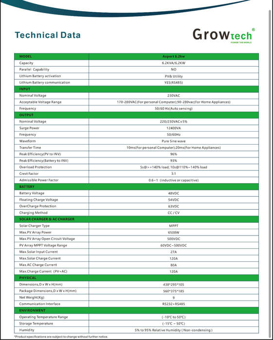GROWTECH 6.2KVA / 6200W Pure Sine Wave Hybrid Invreter MPPT 120A