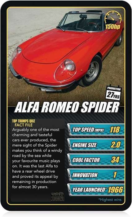 Top Trumps Card Game Classics Sports Cars