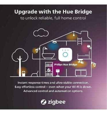 PHILIPS HUE SMART LIGHTSTRIP+ BASE KIT 2M WHITE/COLOR AMBIANCE