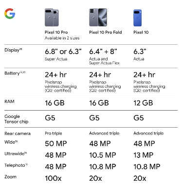 GOOGLE PIXEL 10 128GB/12GB LEMONGRASS