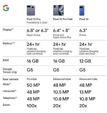 GOOGLE PIXEL 10 PRO 512GB/16GB MOONSTONE