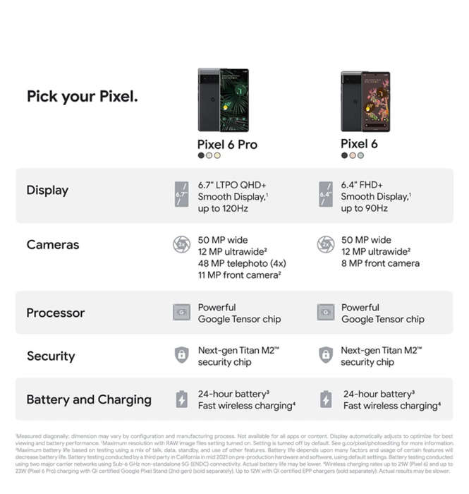 GOOGLE PIXEL 6 PRO 256GB/12GB CLOUDY WHITE