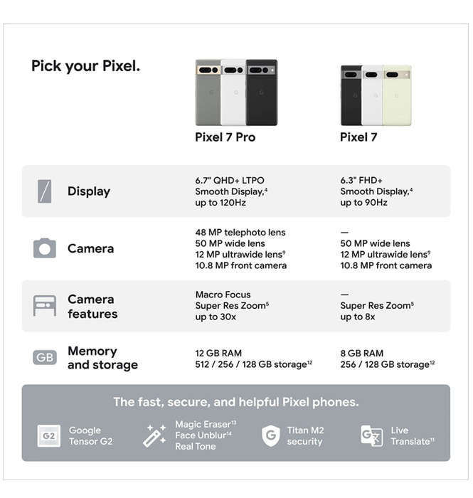 GOOGLE PIXEL 7 PRO 256GB/12GB OBSIDIAN