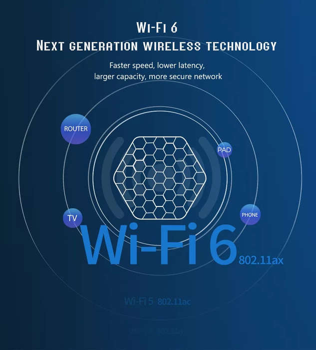 Android 12 Smart TV Box 5G Wi-Fi 6