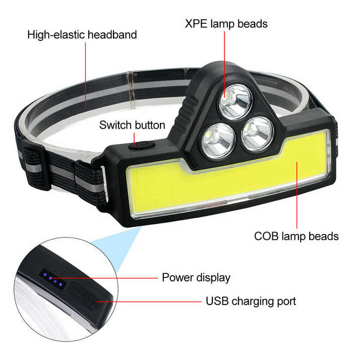 USB Rechargeable COB Headlamp