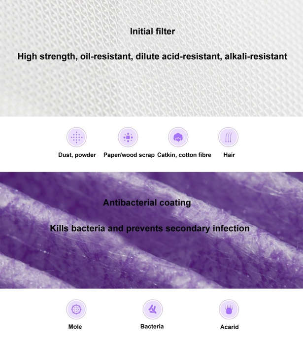Original Xiaomi Mijia Replacement Air Filter Antibacterial Edition for Xiaomi Air Purifier 2 / 2S...
