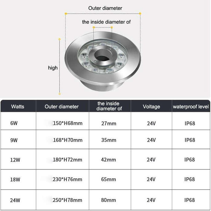 Landscape Ring LED Stainless Steel Underwater Fountain Light