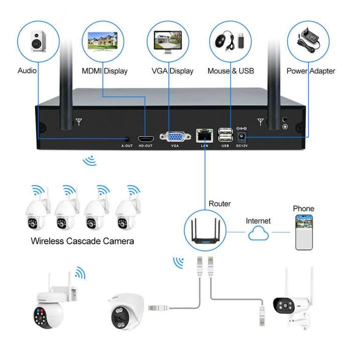 SriHome NVS001E-IPC039B 5MP 8CH HD NVR Wireless Cameras Set