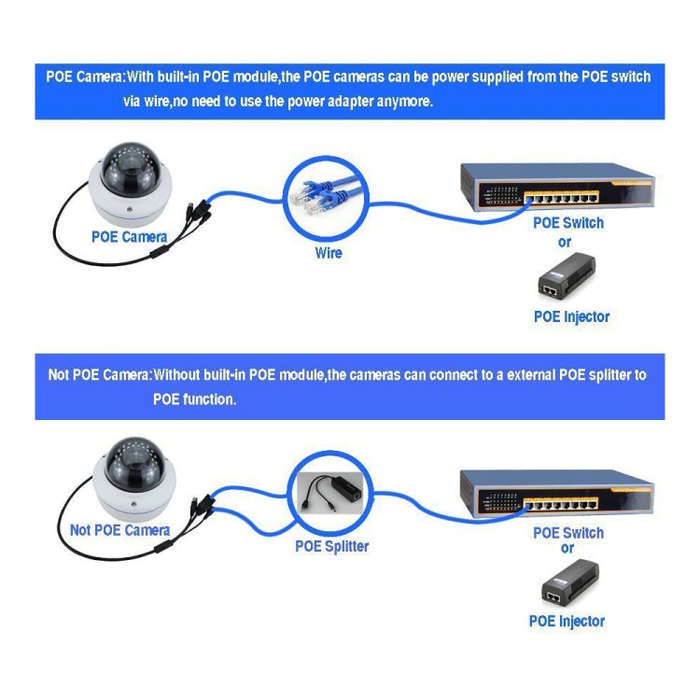Power Over Ethernet Splitter 48V Input and 12V Output 48V PoE Splitter Adapter, Let 12V DC IP Cam...