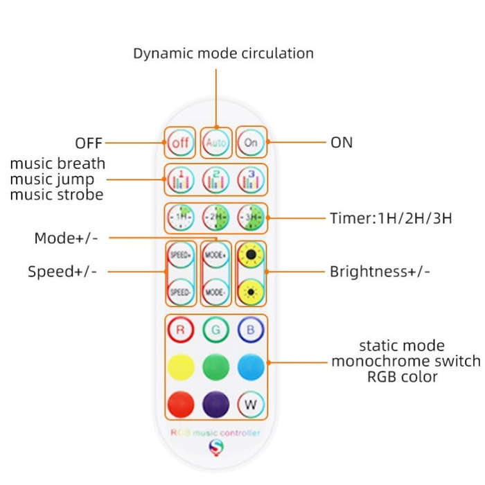 Bluetooth Suit Smart Music Sound Control Light Strip Non-waterproof 5050 RGB Colorful Atmosphere ...
