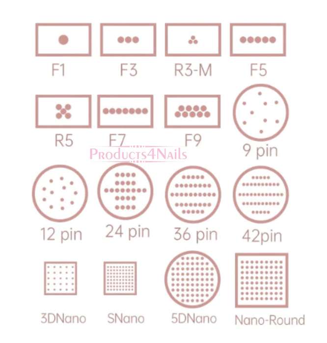 Dr. Pen Microneedling Needle Cartridges - NANO 5D (ROUND)