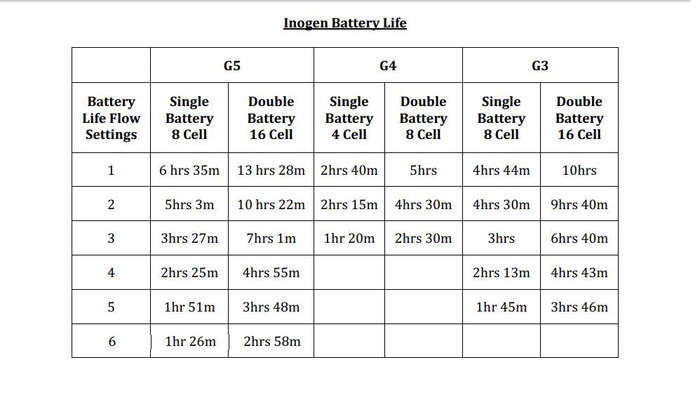 Inogen One G5 Portable Oxygen Concentrator (16 Cell Battery) - Demo Model