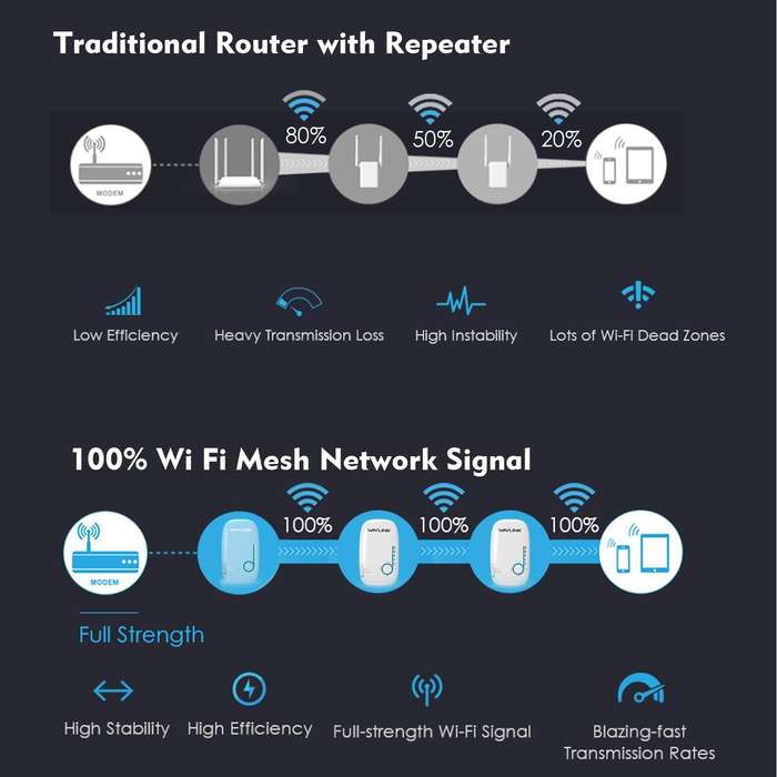 WAVLINK WN576K3 AC1200 Household WiFi Router Network Extender Dual Band Wireless Repeater, Plug:U...