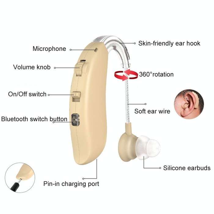 GM-301 Hearing Aid Rechargeable Sound Amplifier,Spec: With Charging Pod Blue+Black