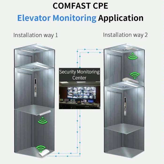 COMFAST CF-E120A 5.8G Outdoor Wireless High-Power Monitoring CPE Bridge, Specification:US Plug