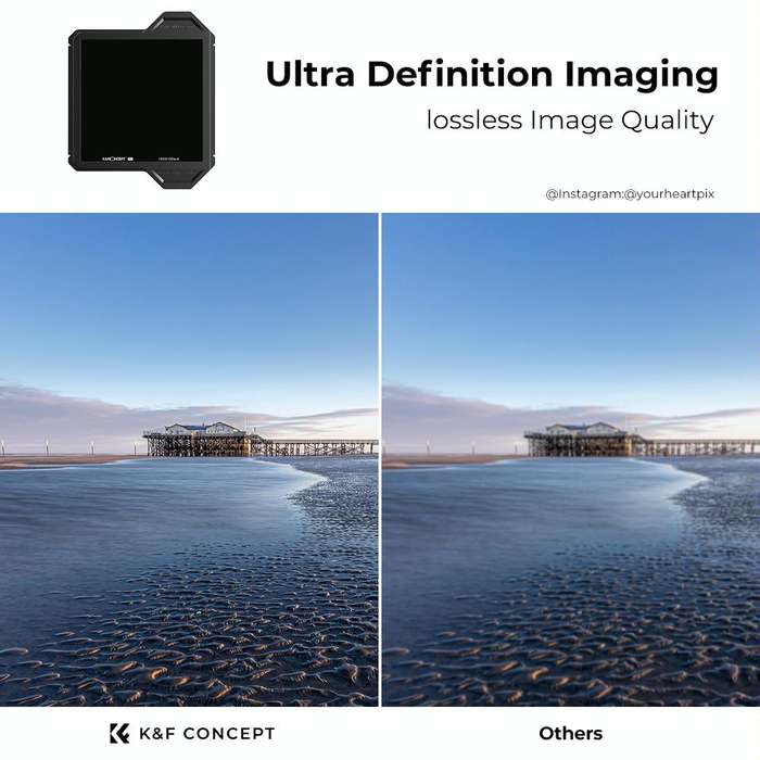 K&F CONCEPT SKU.1872 Full Color ND8 Square Filter Waterproof ND Filter
