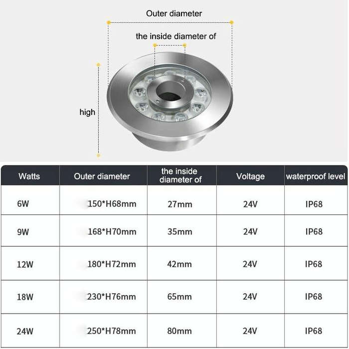 18W Landscape Ring LED Stainless Steel Underwater Fountain Light(Warm Light)