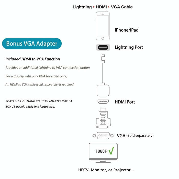 E-Gin-LTH-002 8 Pin Digital AV to HDMI Adapter + USB Charging Port for VGA 1080P HD TV Display Sc...
