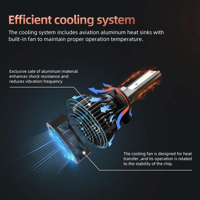 F2 9005 / HB3 / H10 2 PCS DC9-36V / 25W / 6000K / 2500LM IP68 Waterproof Car LED Headlight(Cold W...