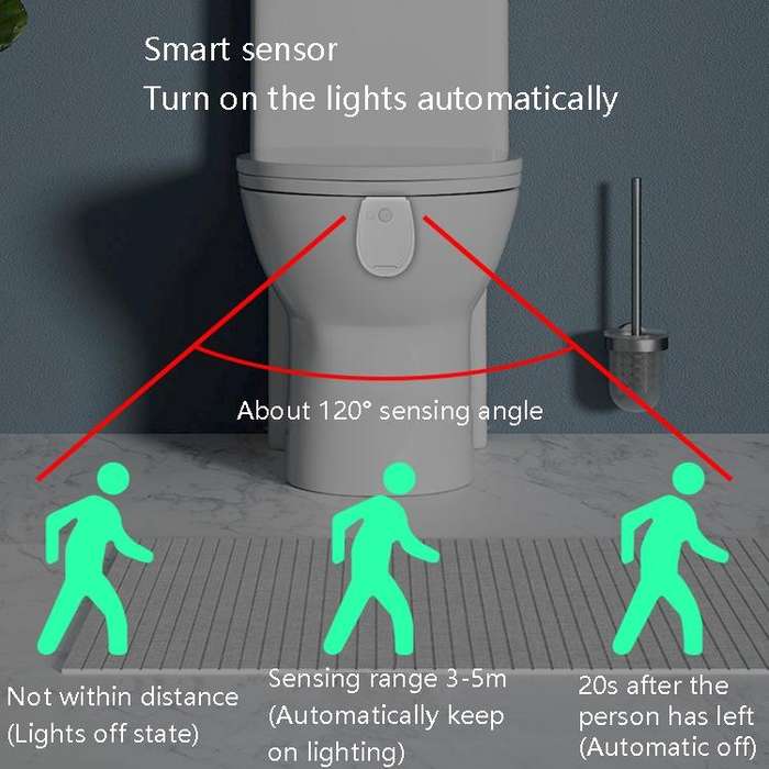 Hanging LED Toilet Light Intelligent Automatic Human Body Induction Light(RGB Multicolor)