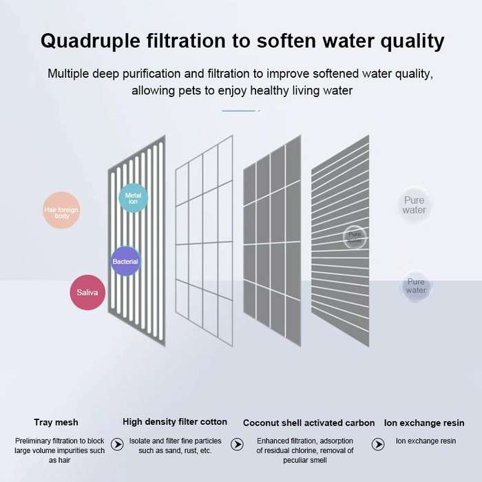Pet Water Dispenser Electric Circulating Water Pet Water Dispenser, Specification: Night Light