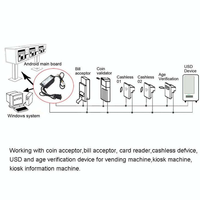 MDB-RS232 2020 USB Version MDB Coin Validator Data To PC RS232 For Vending Machine