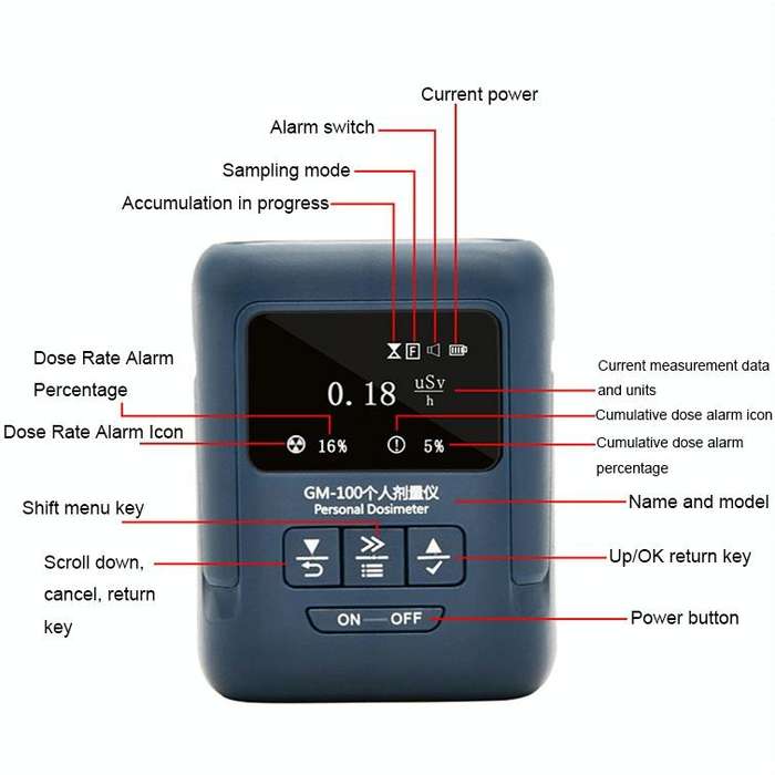 Nuclear Radiation Detector Radioactive Environment X-Ray Detector, Style: GM100A