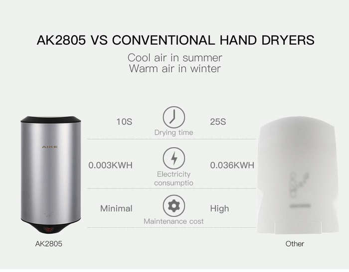 304 Stainless Steel Automatic SensorJet Hand Dryer High Speed Airflow for Home Hotel Airport Hand...