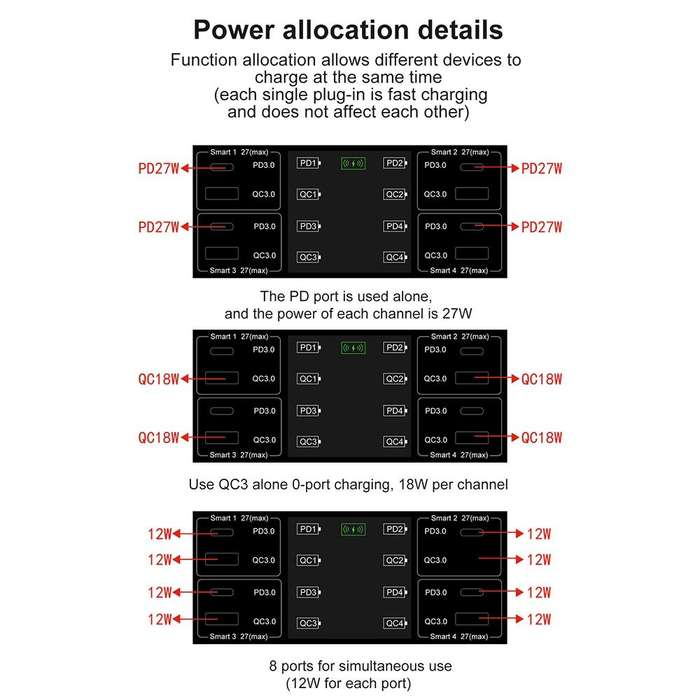 838w 9 in 1 100W 4 PD 3.0 USB-C / Type-C + 4 QC 3.0 USB Ports Smart Digital Display Wireless Char...