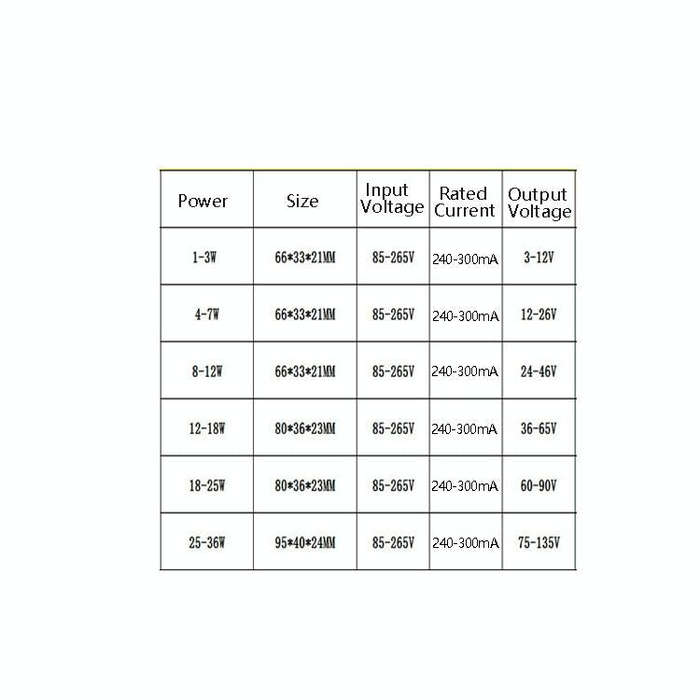 2 PCS 12-18W Two-Color Isolation Drive Power Supply 85-265V Wide Pressure Bulb / Downlight / Ceil...