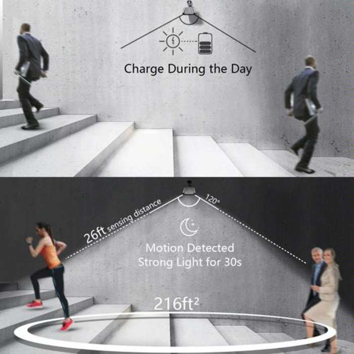 Solar Lights Outdoor 36 LED Super Bright Solar Lamp 280LM Motion Sensor Security Lights Wireless ...