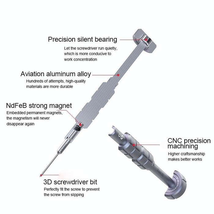 Qianli i-Thor 5 in 1 S2 Precision 3D Texture Screwdriver Set