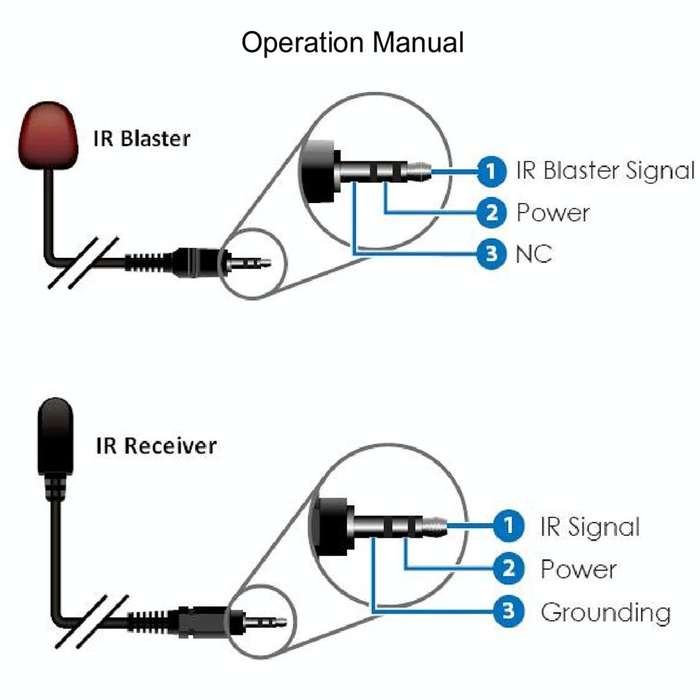 NK-C100IR 1080P HDMI Over Single Coaxial Extender Transmitter + Receiver with IR Coaxial Cable, S...