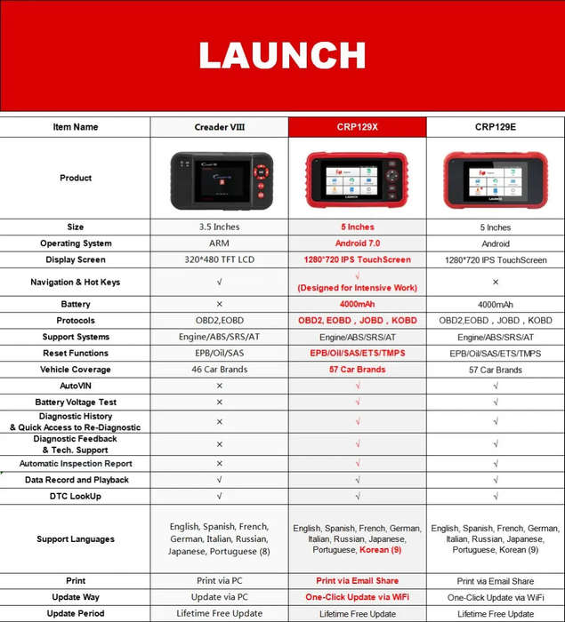 Launch Creader CRP129X OBD2 Tool Code Reader 4 System with Oil/EPB/SAS/TPMS
