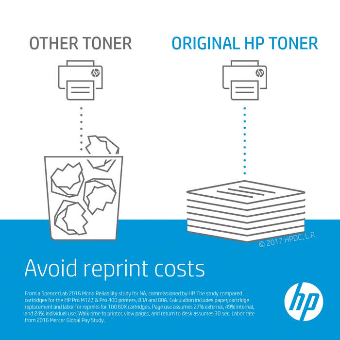 HP 312A Yellow Original LaserJet Toner Cartridge;2;700 pages. (. Commercial Colour MFP - M476 Ser...