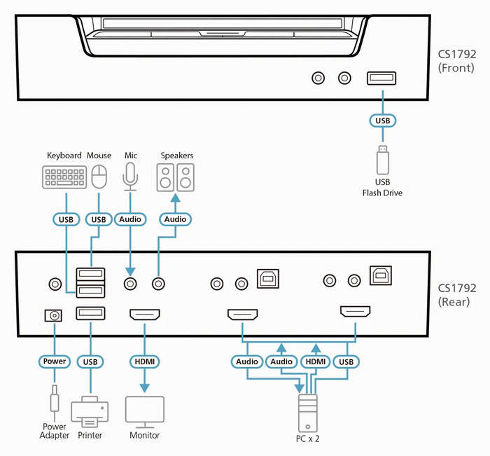 ATEN 2-port USB HDMI KVMP Switch/W/(US/EU/OUT) ADP. ATEN