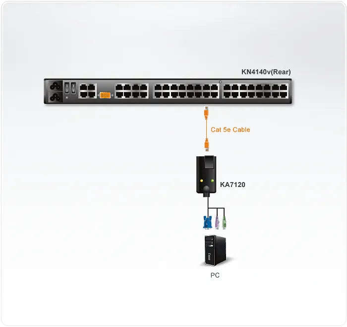 ATEN PS/2 VGA CPU Adapter for KN and KM series
