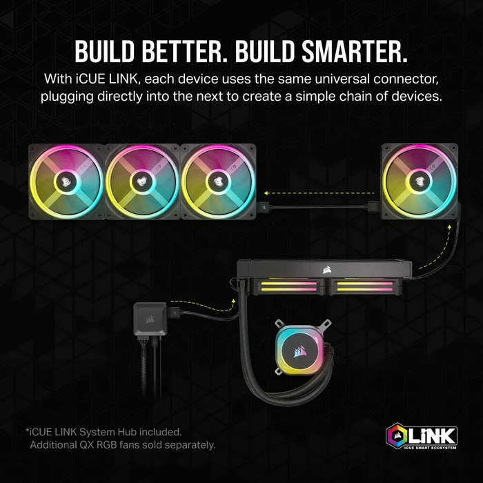 Corsair iCUE LINK H150i RGB Liquid CPU Cooler - QX120 RGB Fans - 360mm Radiator - Fits Intel® LG...