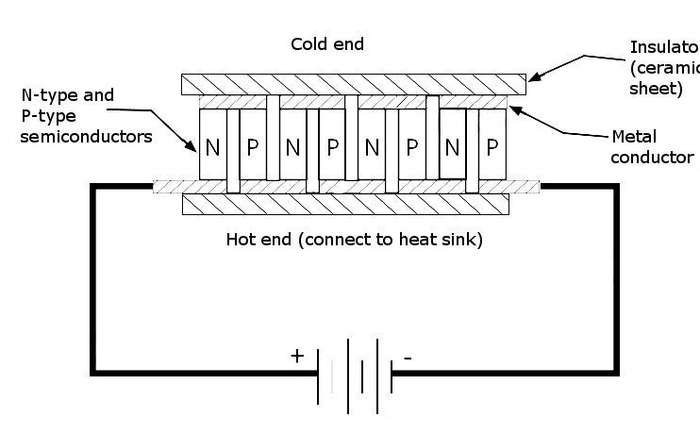 Thermoelectric Generator SP1848-27145