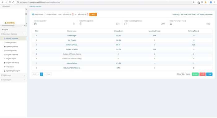 DEMO OCT800-D DIY Dual Sim Live Web Based GPS Tracker - Real-Time Location Monitoring and More