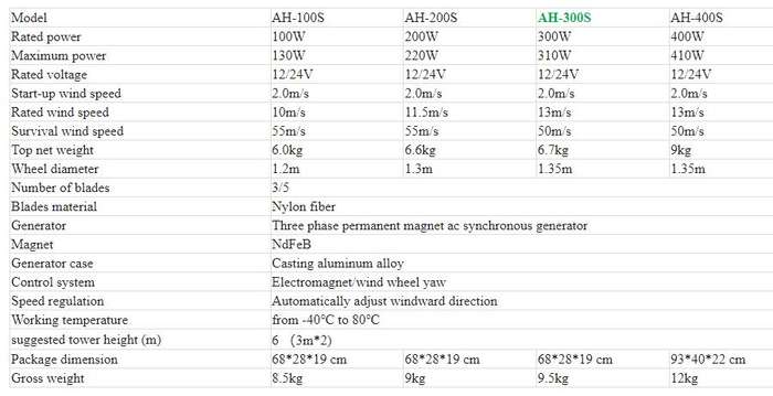 300W 3 Blades 12/24V Wind Turbine with Charge Controller