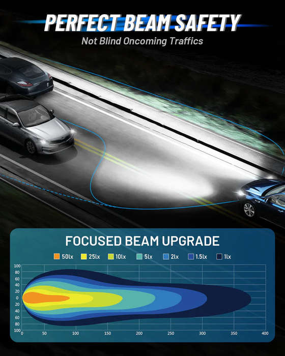 Novsight N60 Ultra Series H4/HB2/9003 200W 40000LM 6500K White Car Headlight LED Kit - Upgrade Yo...