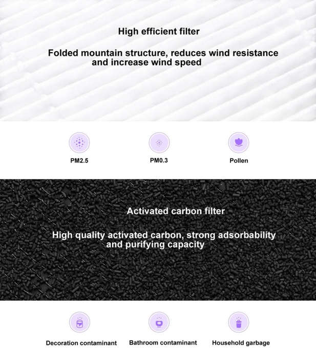 Original Xiaomi Mijia Replacement Air Filter Antibacterial Edition for Xiaomi Air Purifier 2 / 2S...