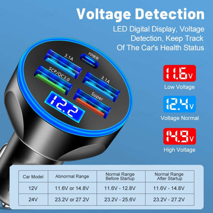 WGS-G37 5 in 1 Digital Display Super Fast Charging Car Charger with Voltmeter (Black)