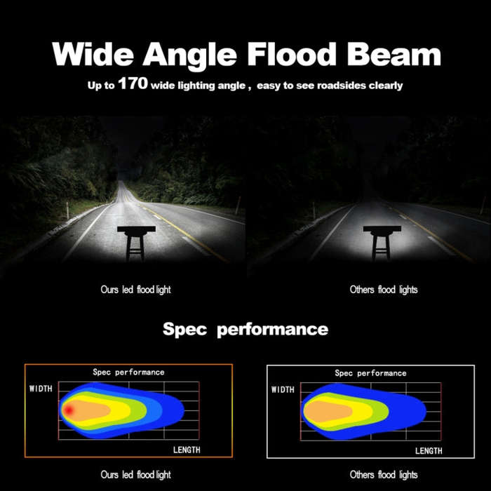 4 inch 15W 1500LM LED Strip Lamp Working Refit Off-road Vehicle Light Roof Strip Light