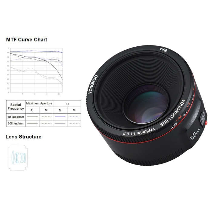 YONGNUO YN50MM F1.8C II F1.8 Auto Focus Lens for Canon EF Mount New Lens (Black)
