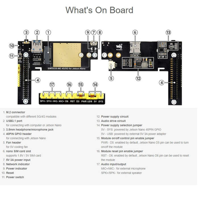 Waveshare SIM8202G-M2 5G Snapdragon X55 Multi Mode Multi Band 5G/4G/3G Module Expand Board for Je...